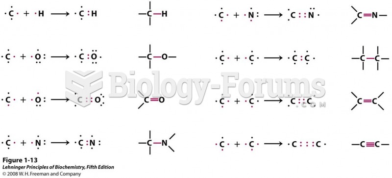 Versatility of carbon bonding