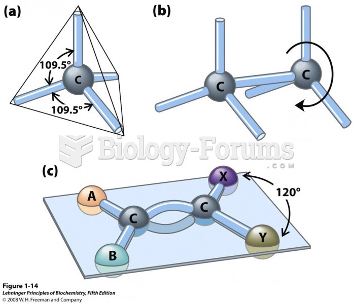 Geometry of carbon bonding