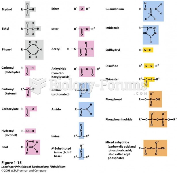 Some common functional groups of biomolecules