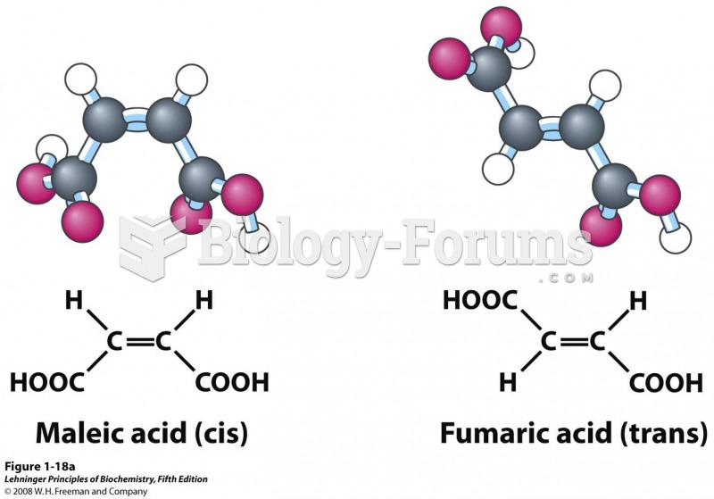 Configurations of geometric isomers