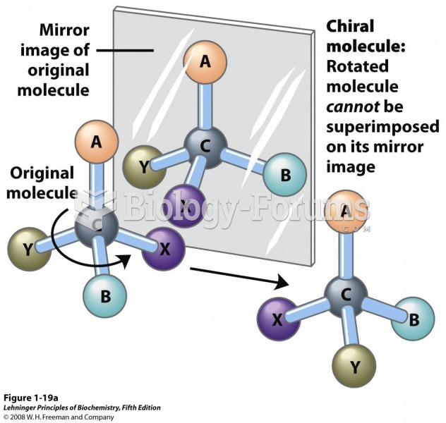 Molecular asymmetry: chiral and achiral molecules