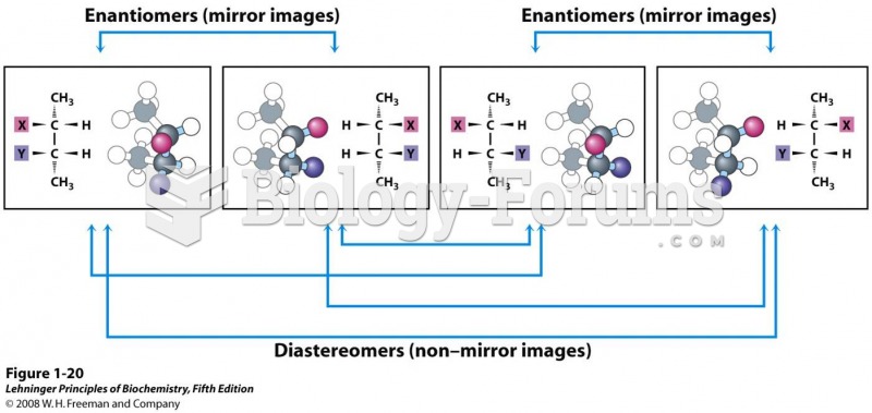 Two types of stereoisomers