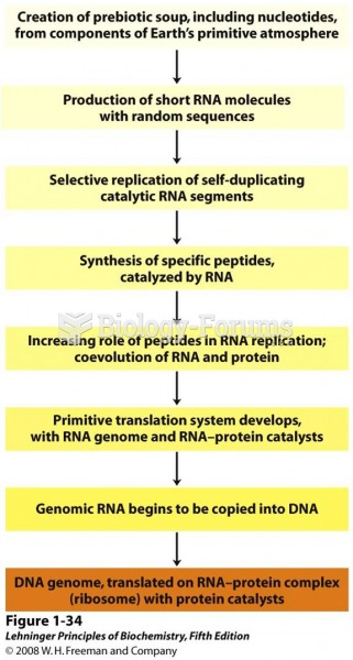 A possible “RNA world” scenario