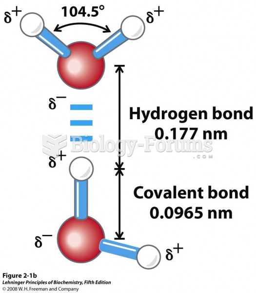 2-1b Structure of the water molecule