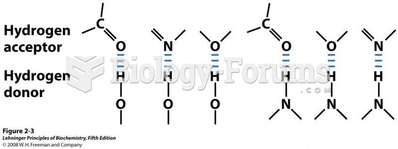 Common hydrogen bonds in biological systems