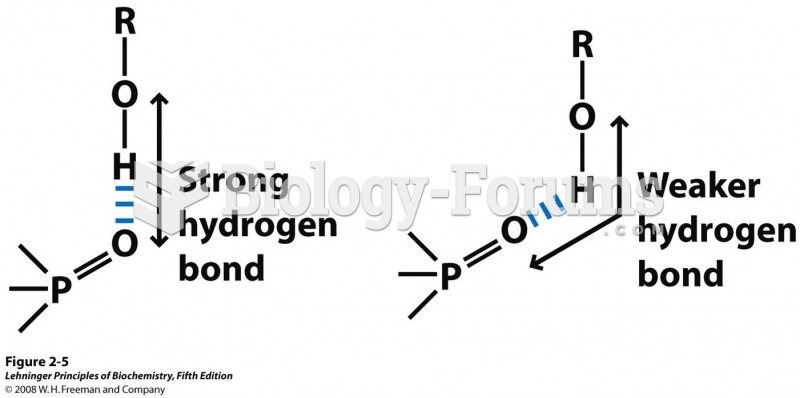 Directionality of the hydrogen bond