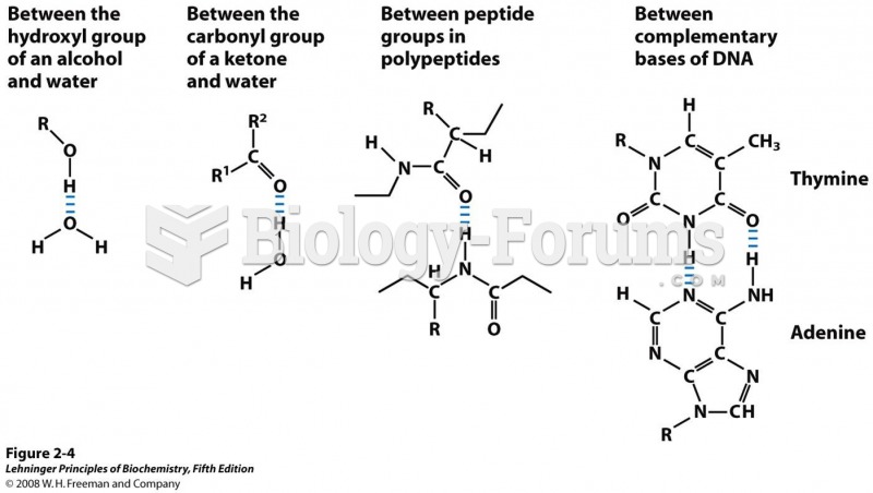 Some biologically important hydrogen bonds