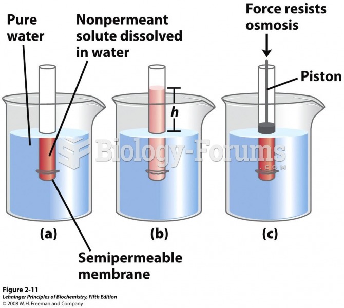 Osmosis and the measurement of osmotic pressure