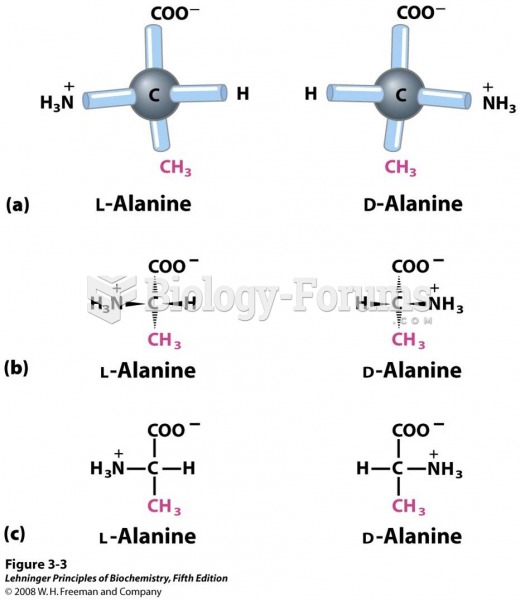 Stereoisomerism in α-amino acids