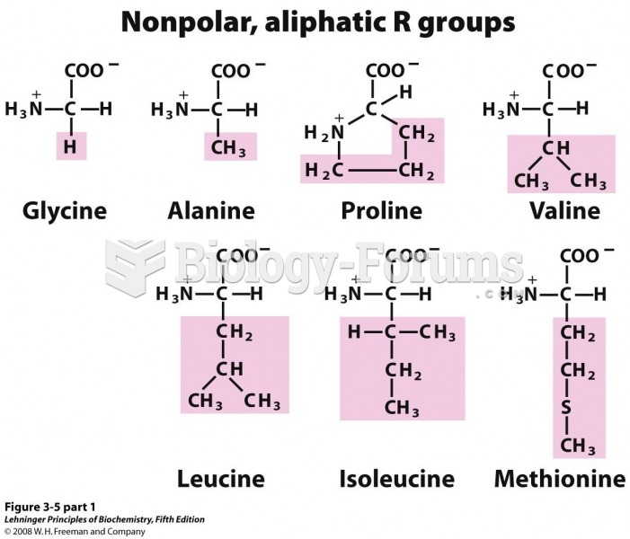 The 20 common amino acids of proteins