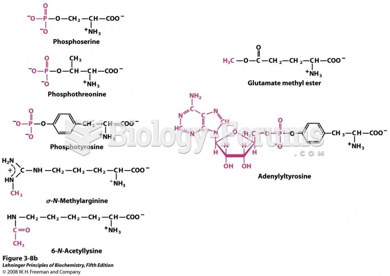 Reversible amino acid modifications involved in regulation of protein activity