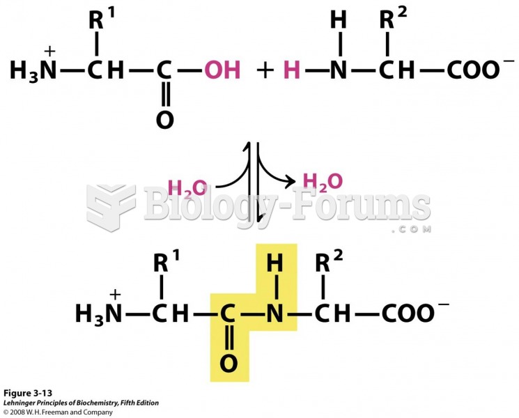 3-13 Formation of a peptide bond by condensation