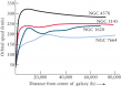 The Rotation Curves of Four Spiral Galaxies