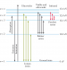 Energy Level Diagram of Hydrogen