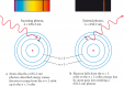 The Absorption and Emission of an Hα Photon