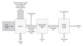 Energy flows in a typical gasoline-powered car