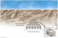 The Geologic Repository at Yucca Mountain, Nevada