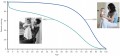 Survivorship curves for people in the United States in the early 20th and early 21st centuries