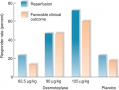 Desmoteplase in Treatment of Strokes 