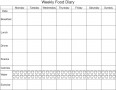 A food diary can help patients identify unhealthy eating habits and make healthy choices.