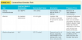 Common Blood Chemistry Tests 