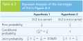 Bayesian Analysis of the Genotype of II-2 in Figure A.4