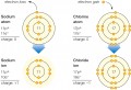 Animated Ion formation