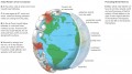 Global air circulation patterns and their effects on climate. 