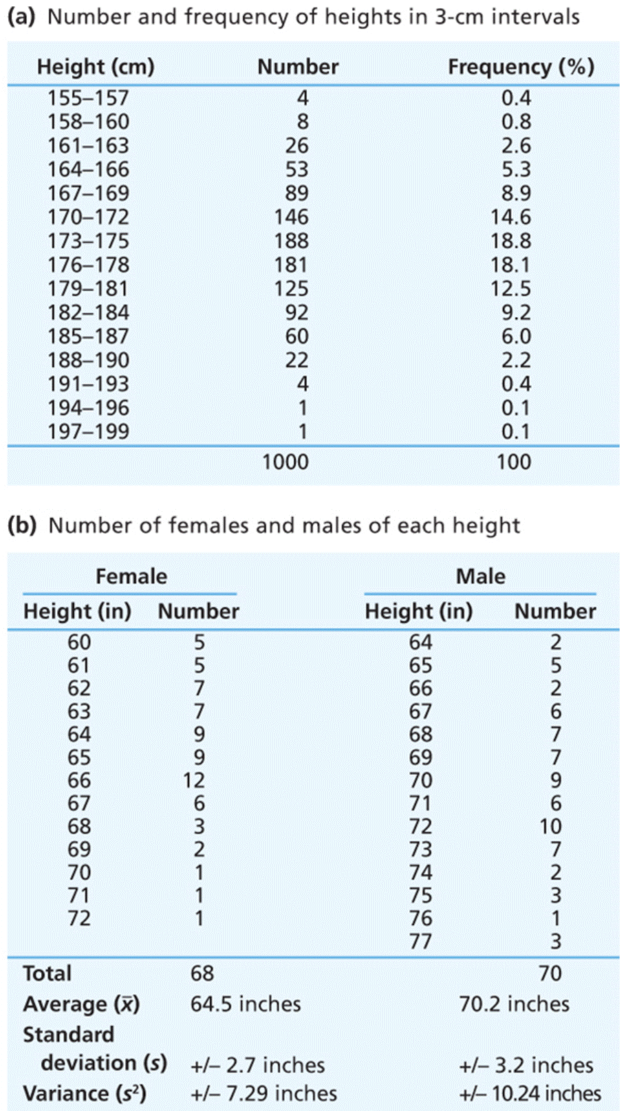 Adult height