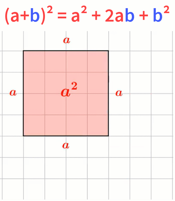 (a+b)^2 = a^2 + 2ab + b^2 (Animation)