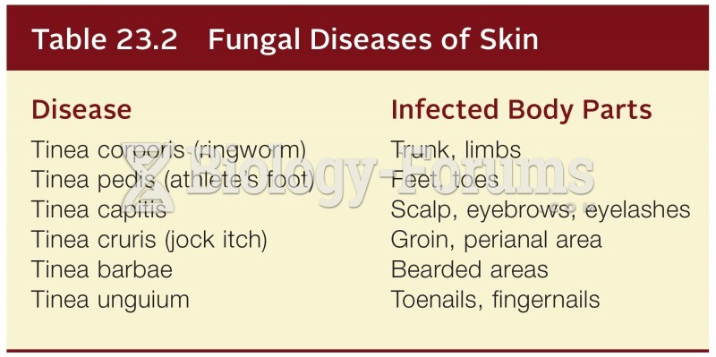 Fungal Diseases of Skin