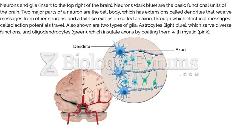 Neurons and glia: Neurons are the basic functional units of the brain