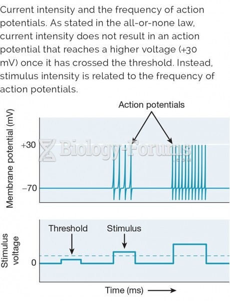 Current intensity and the frequency of action potentials