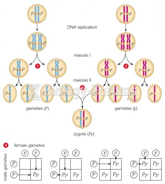 Gene segregation