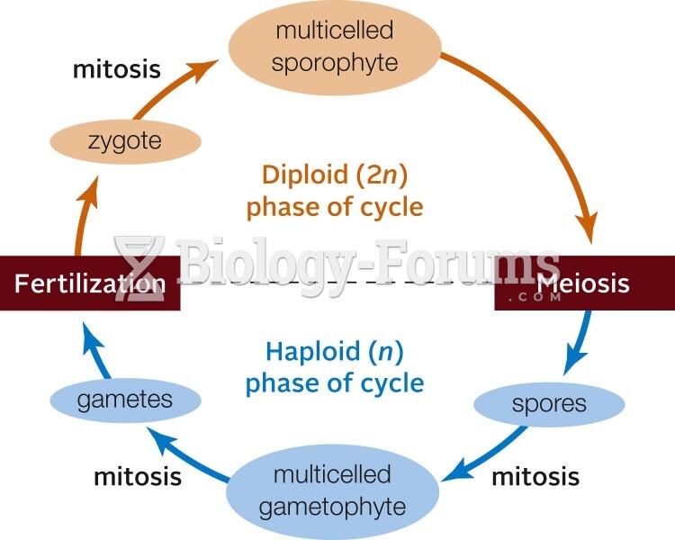 Generalized life cycle for land plants