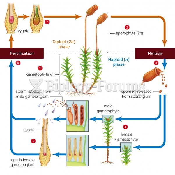 Life cycle of a moss (Polytrichum)