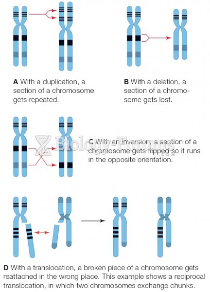Heritable Changes in Chromosome Structure