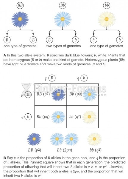 Predicted Proportions in a Population