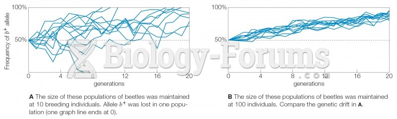 Genetic Drift in Large and Small Populations