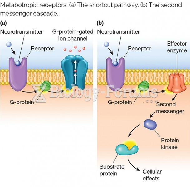 Metabolic receptors