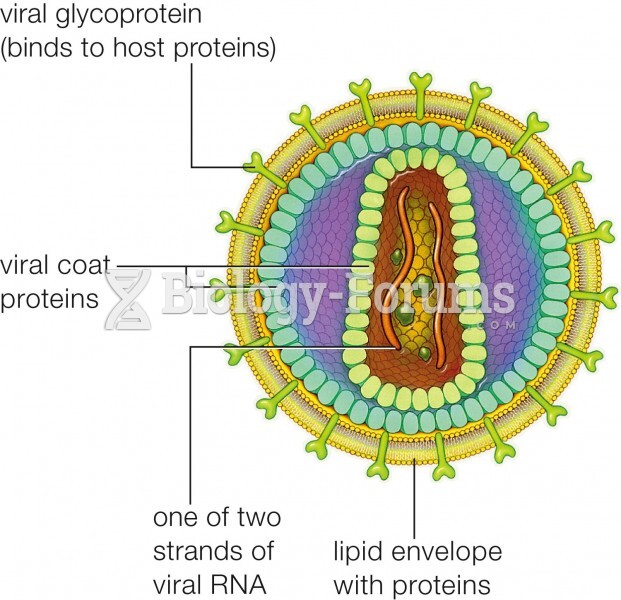 Replication of HIV, a retrovirus 