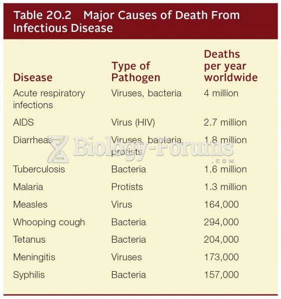 Major Causes of Death from Infectious Disease