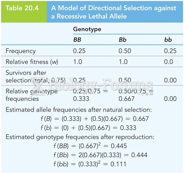 A Model of Directional Selection against a Recessive Lethal Allele