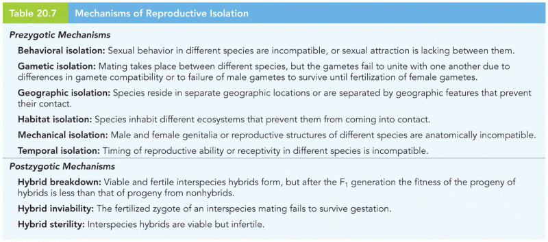 Mechanisms of Reproductive Isolation