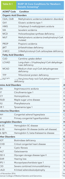 RUSP 34 Core Conditions for Newborn Genetic Screening