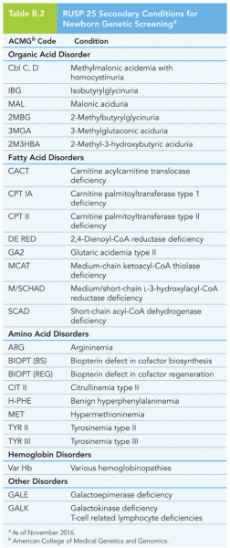 RUSP 25 Secondary Conditions for Newborn Genetic Screening