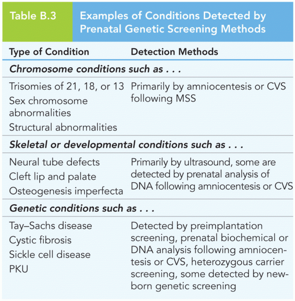 Examples of Conditions Detected by Prenatal Genetic Screening Methods