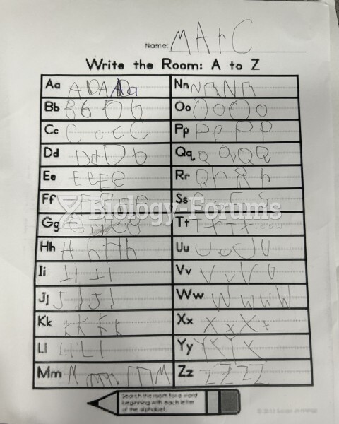 Alphabetical writing kindergarten