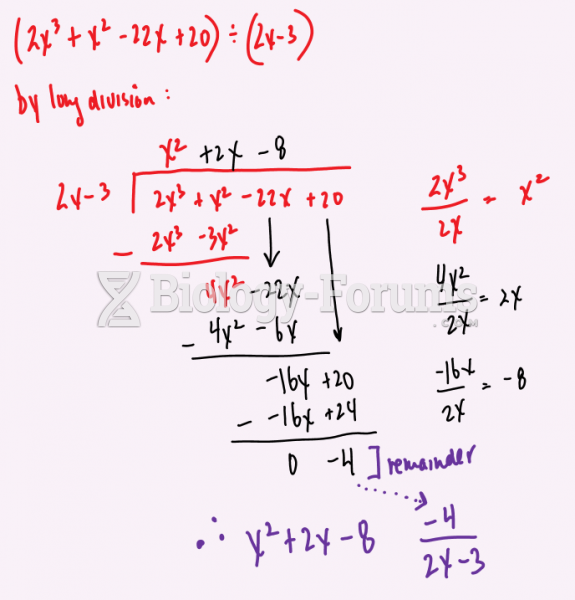 Long division of polynomials