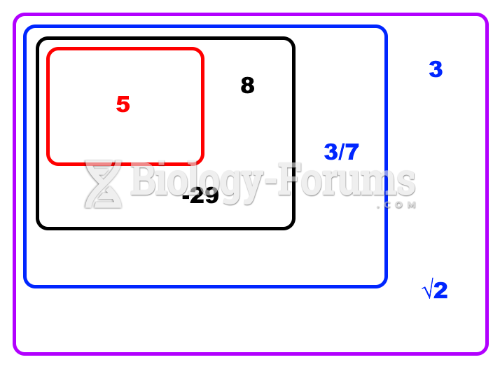 Number chart